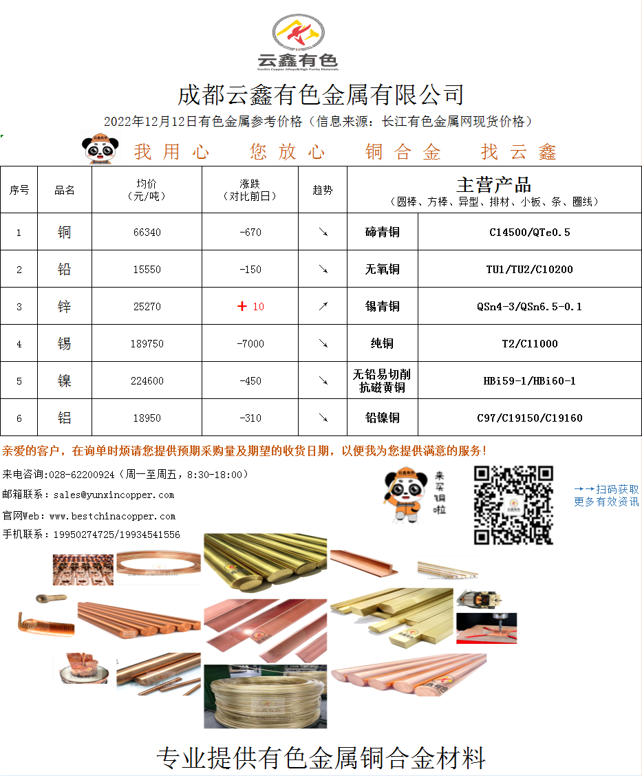 2022年12月12日有色金屬價(jià)格