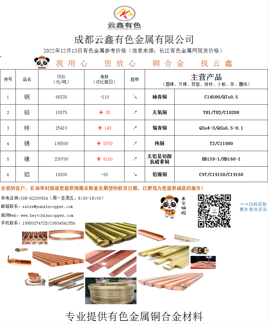 2022年12月13日有色金屬價(jià)格