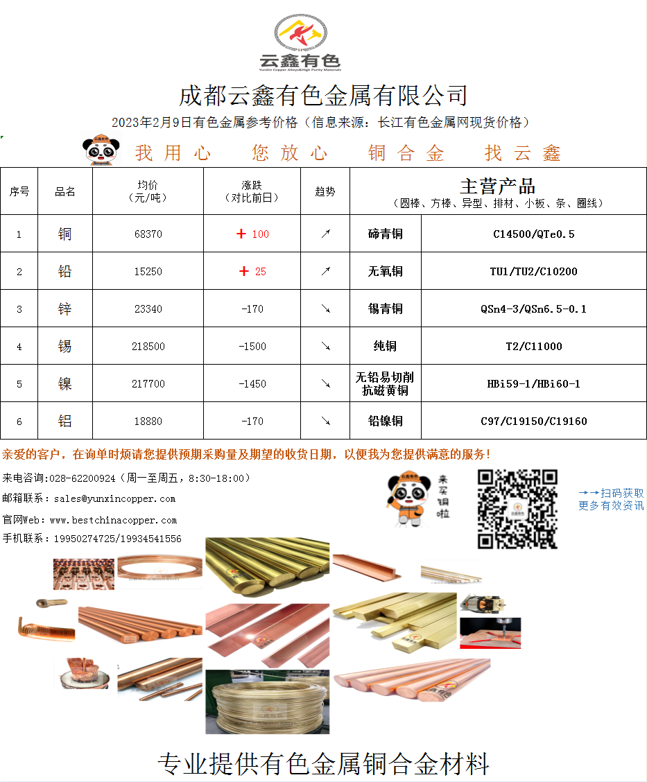 2023年2月9日有色金屬價(jià)格