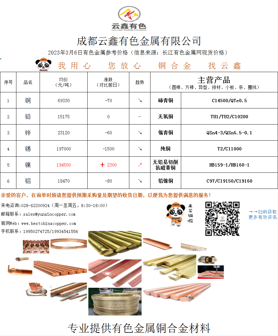 2023年3月6日有色金屬價(jià)格